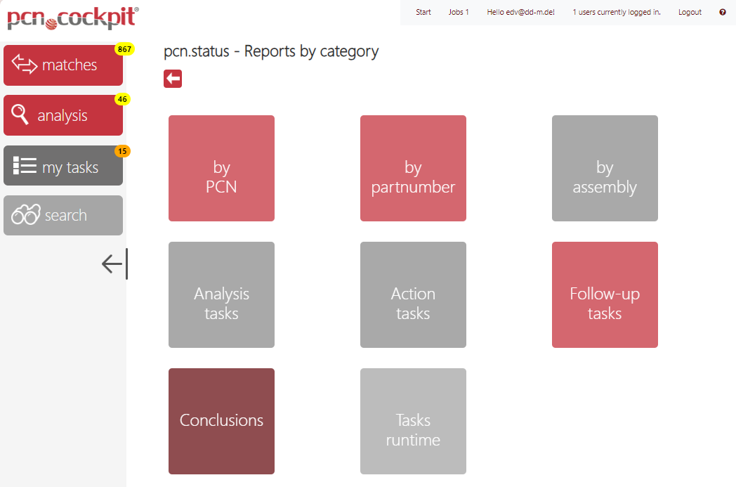 Status-Reports